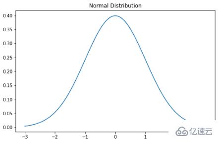 Python实现概率分布公式及数据可视化的方法有哪些