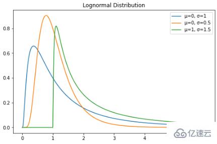 Python实现概率分布公式及数据可视化的方法有哪些