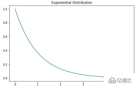 Python实现概率分布公式及数据可视化的方法有哪些