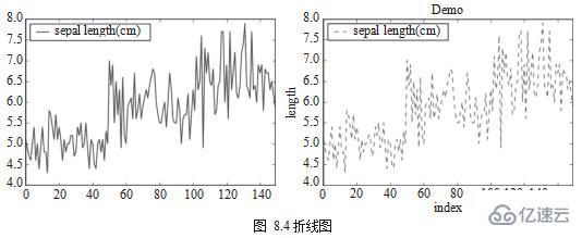 Python数据可视化实例应用分析