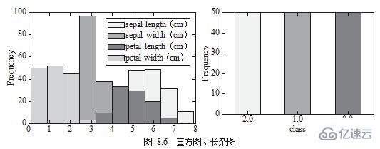 Python数据可视化实例应用分析