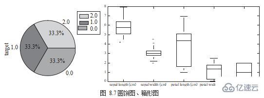 Python数据可视化实例应用分析