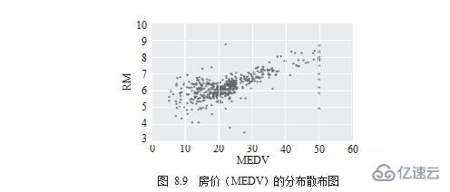 Python數(shù)據(jù)可視化實(shí)例應(yīng)用分析