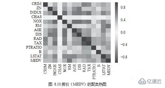 Python数据可视化实例应用分析