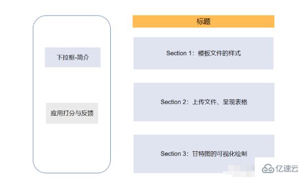 怎么使用Python繪制甘特圖