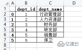 如何用三行Python代碼實現(xiàn)數(shù)據(jù)庫和Excel的導入導出