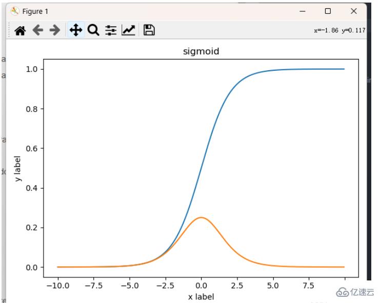 怎么使用Python绘制常见的激活函数曲线
