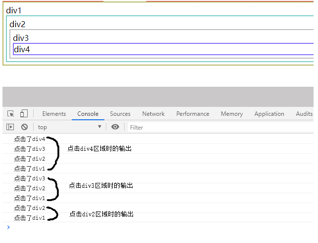 vue項目遇見事件冒泡該怎么處理