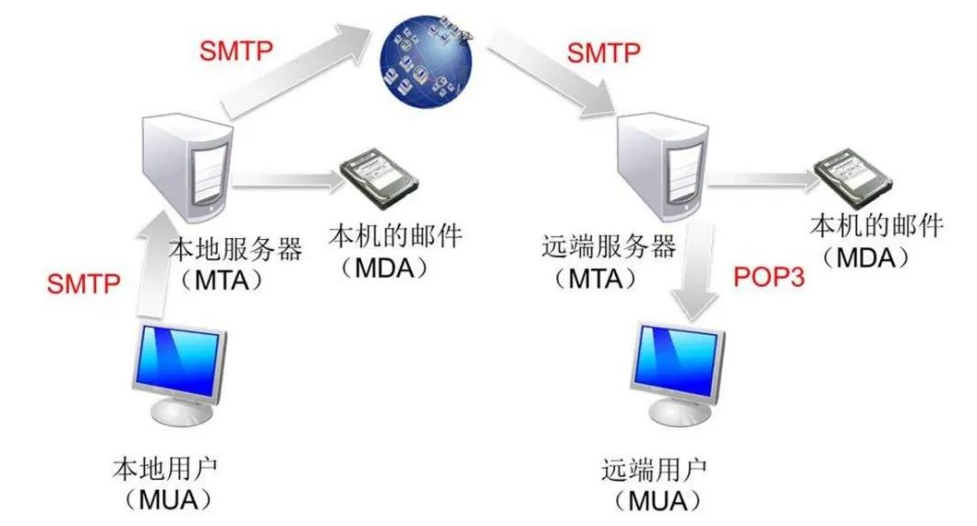 Python怎么實(shí)現(xiàn)發(fā)送聲情并茂的郵件內(nèi)容和附件