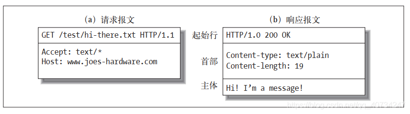 Java?Http的基礎(chǔ)概念是什么