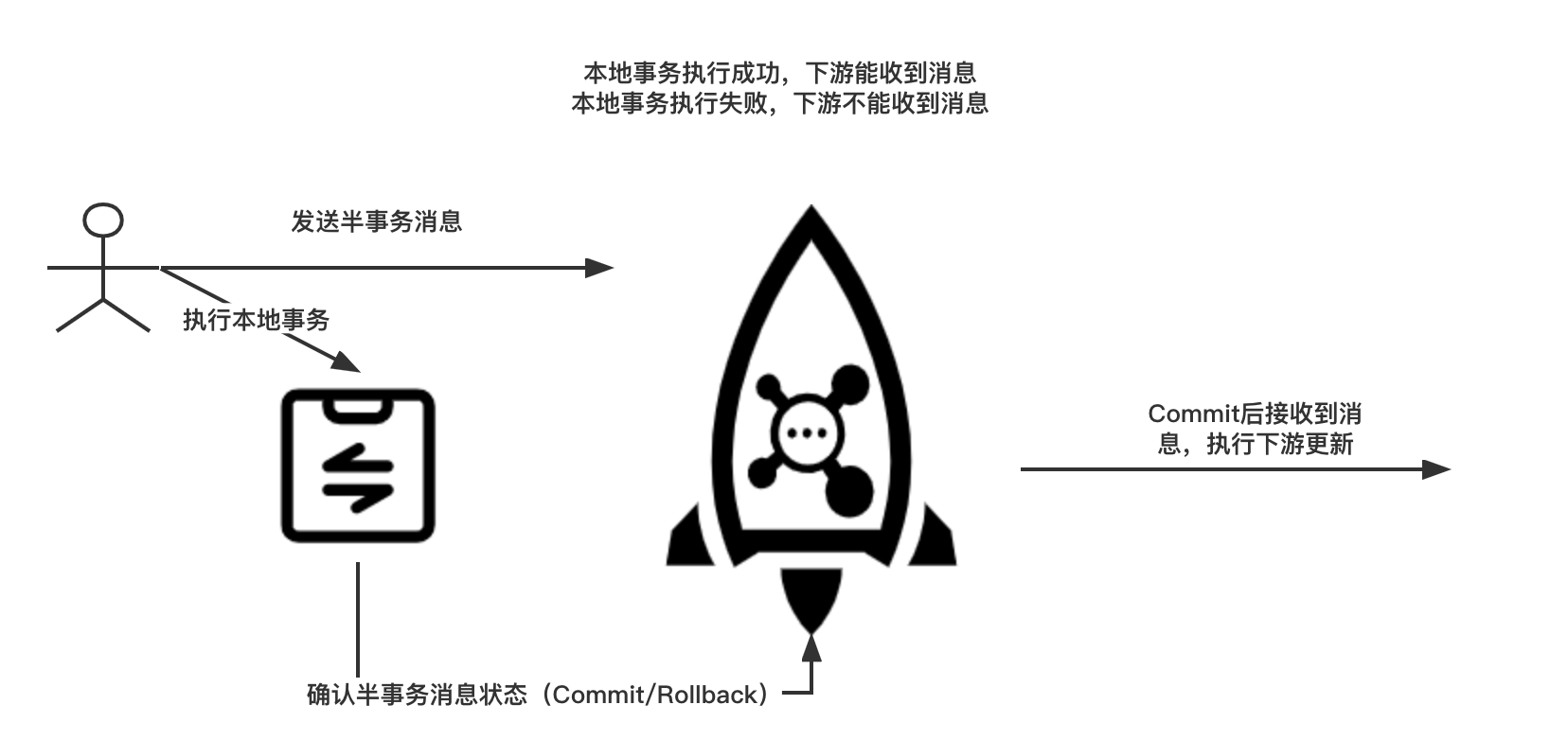 消息队列怎么保证消息的幂等性