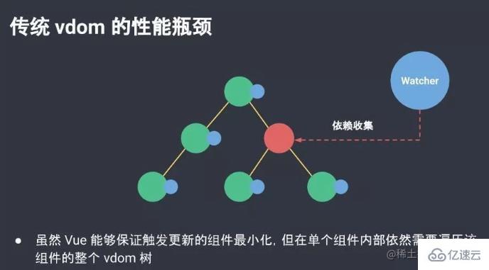 Vue2中key和Vue3中key的有什么區(qū)別