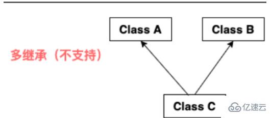 Java面向对象的继承是什么