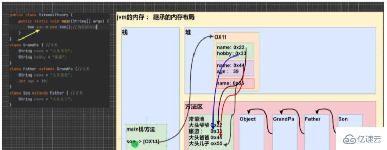 Java面向对象的继承是什么