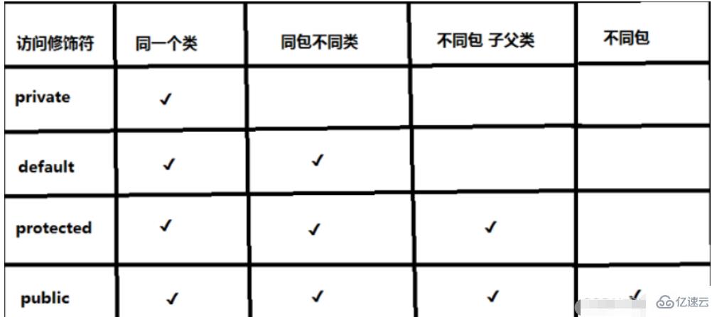 Java面向?qū)ο蟮睦^承是什么