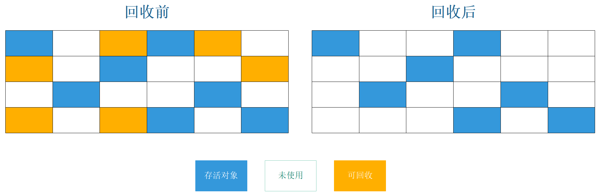 JVM垃圾回收算法是什么