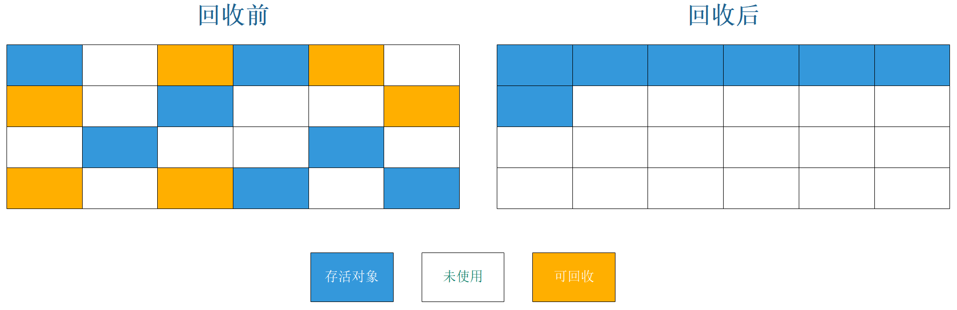 JVM垃圾回收算法是什么