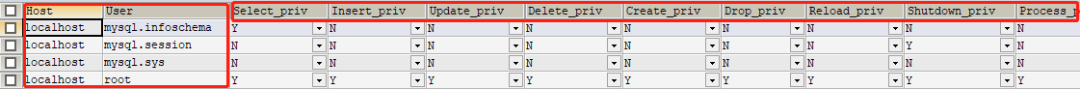 MySQL数据库远程访问权限如何设置