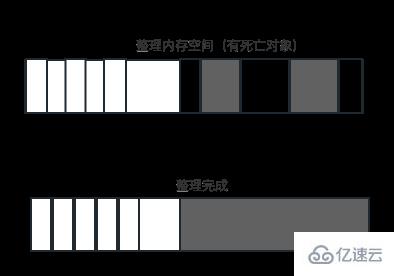 Node中的內存控制是什么