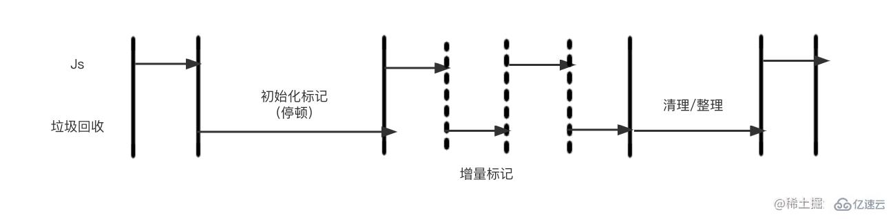 Node中的内存控制是什么