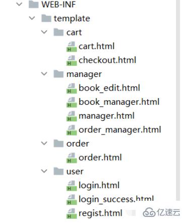 Java Web项目访问不到html文件如何解决