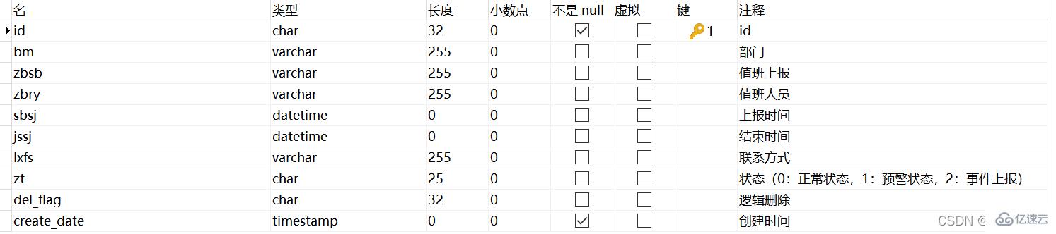 Java怎么将Excel数据导入数据库