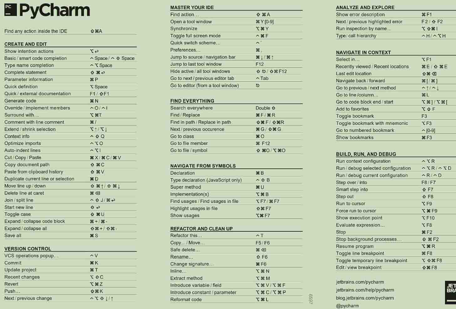 pycharm快捷键自动提示documentation问题怎么解决