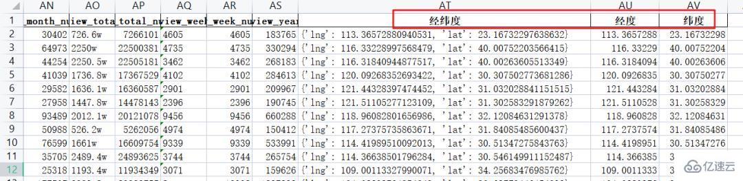 如何用Python展示全國高校的分布情況