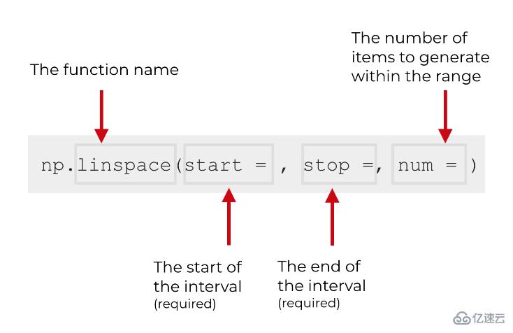 python numpy中linspace函数如何使用