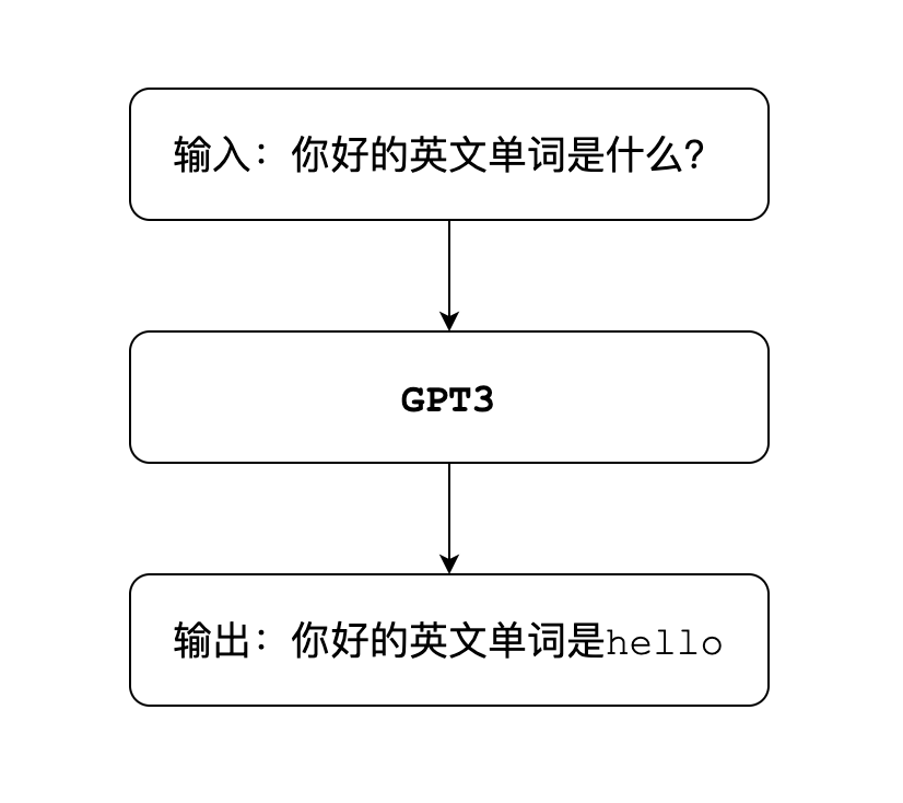 基于ChatGPT使用AI实现自然对话的原理是什么