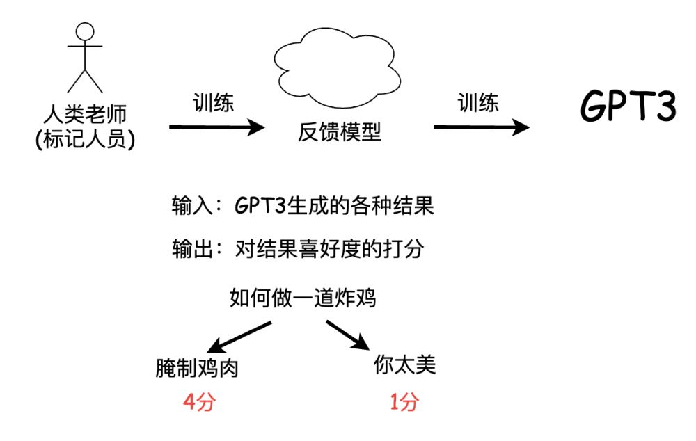 基于ChatGPT使用AI实现自然对话的原理是什么