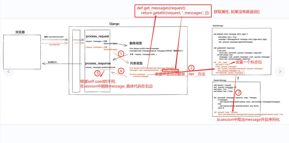 Django的message组件怎么配置