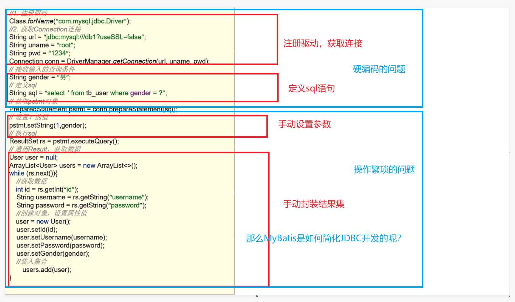 Java的MyBatis快速入门实例分析