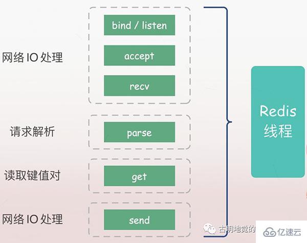 Python协程是怎么实现的