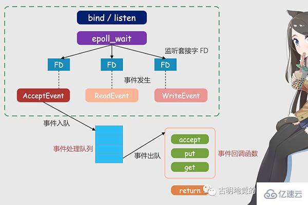 Python协程是怎么实现的