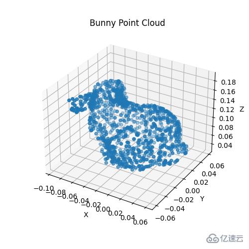 Python怎么创建和可视化点云
