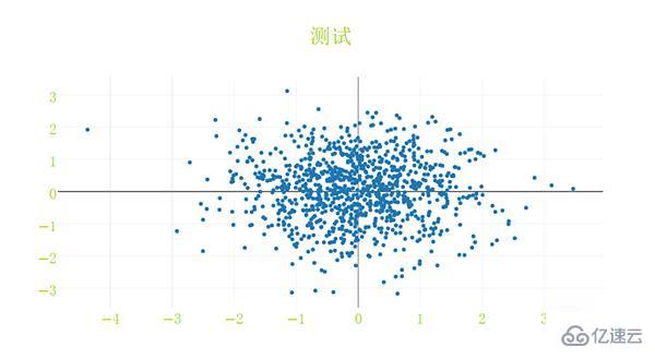 Python可视化plotly框架怎么使用