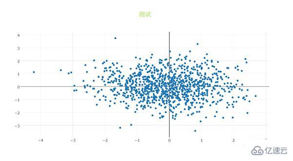 Python可视化plotly框架怎么使用