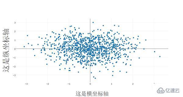 Python可视化plotly框架怎么使用