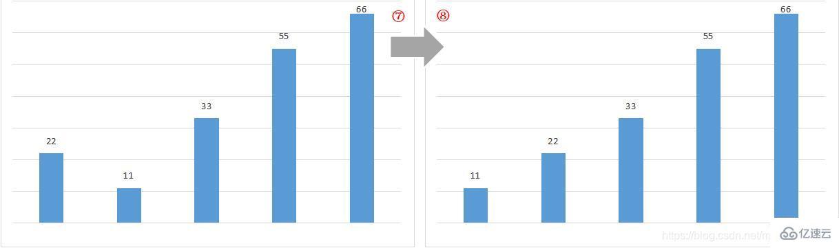 如何使用Java代码实现冒泡排序