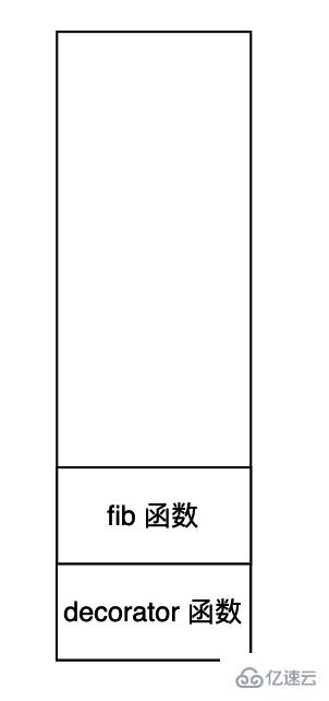 Python装饰器如何实现