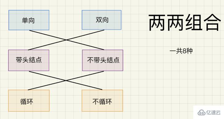 Java链表的概念及结构是什么