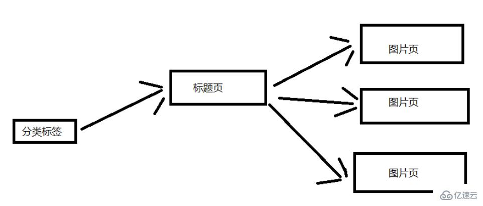 如何使用Java爬蟲批量爬取圖片