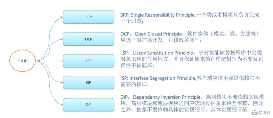 java开发框架的设计原则有哪些