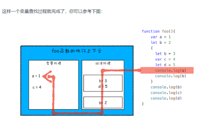 javascript执行上下文的过程是什么