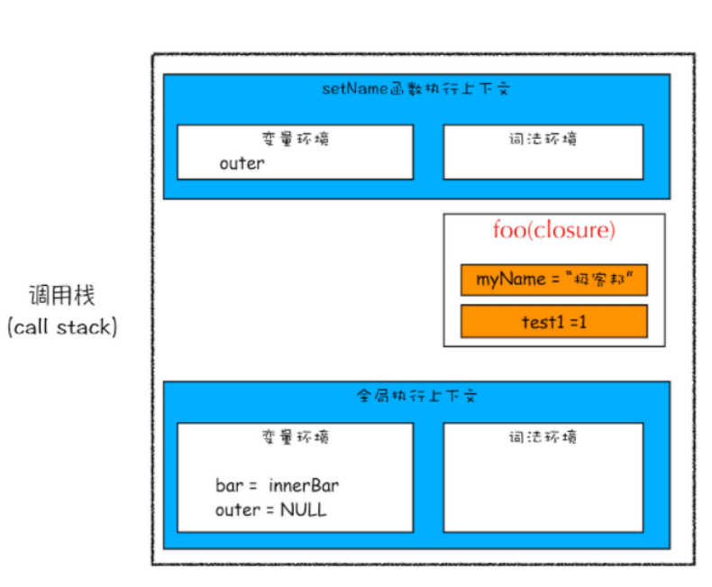 javascript执行上下文的过程是什么