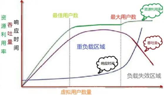 python輕量級性能工具Locust怎么安裝和使用