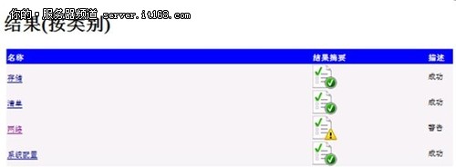 Windows Server 2008故障转移群集怎么搭建