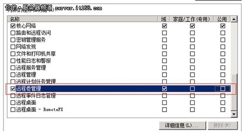 Windows Server 2008故障转移群集怎么搭建