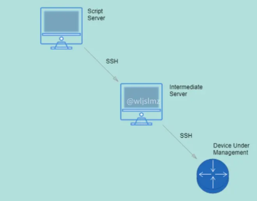 Python怎么使用Netmiko進(jìn)行文件傳輸